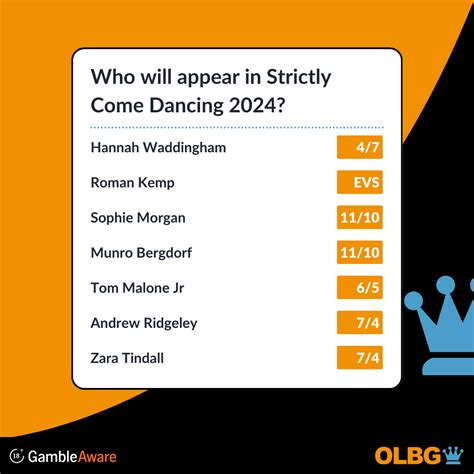 strictly bookies|Strictly Come Dancing Betting: Top Strictly Bookies and Odds 2024.